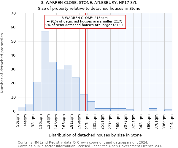 3, WARREN CLOSE, STONE, AYLESBURY, HP17 8YL: Size of property relative to detached houses in Stone