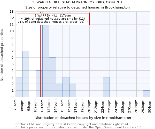 3, WARREN HILL, STADHAMPTON, OXFORD, OX44 7UT: Size of property relative to detached houses in Brookhampton