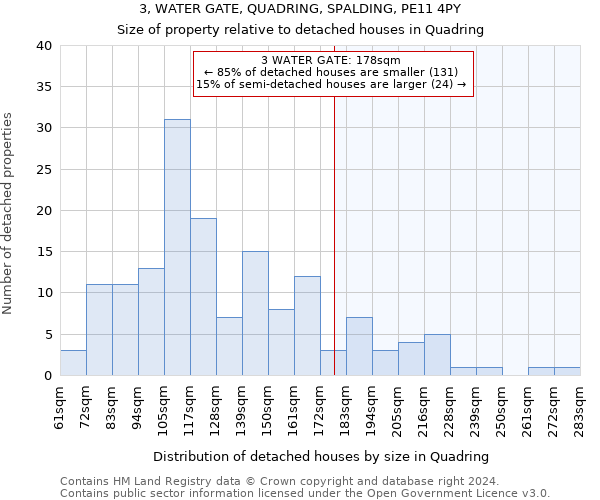 3, WATER GATE, QUADRING, SPALDING, PE11 4PY: Size of property relative to detached houses in Quadring