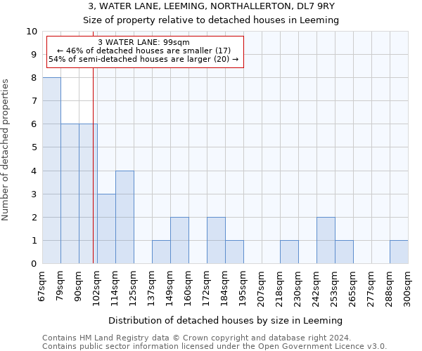 3, WATER LANE, LEEMING, NORTHALLERTON, DL7 9RY: Size of property relative to detached houses in Leeming