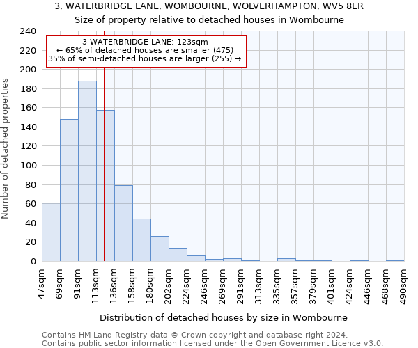 3, WATERBRIDGE LANE, WOMBOURNE, WOLVERHAMPTON, WV5 8ER: Size of property relative to detached houses in Wombourne