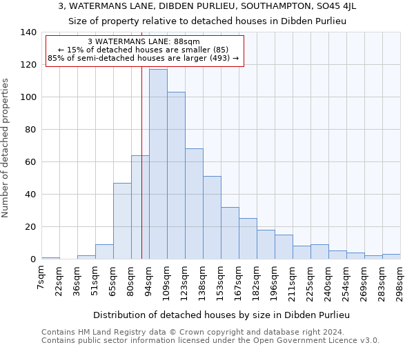 3, WATERMANS LANE, DIBDEN PURLIEU, SOUTHAMPTON, SO45 4JL: Size of property relative to detached houses in Dibden Purlieu