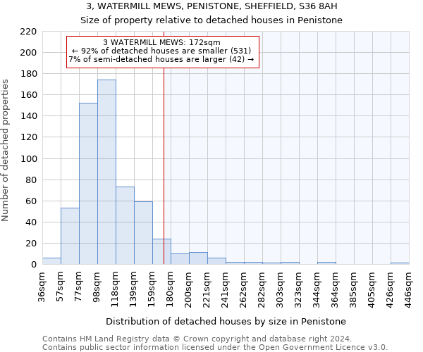 3, WATERMILL MEWS, PENISTONE, SHEFFIELD, S36 8AH: Size of property relative to detached houses in Penistone