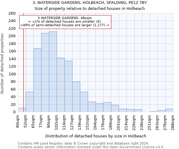 3, WATERSIDE GARDENS, HOLBEACH, SPALDING, PE12 7BY: Size of property relative to detached houses in Holbeach
