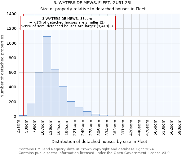 3, WATERSIDE MEWS, FLEET, GU51 2RL: Size of property relative to detached houses in Fleet