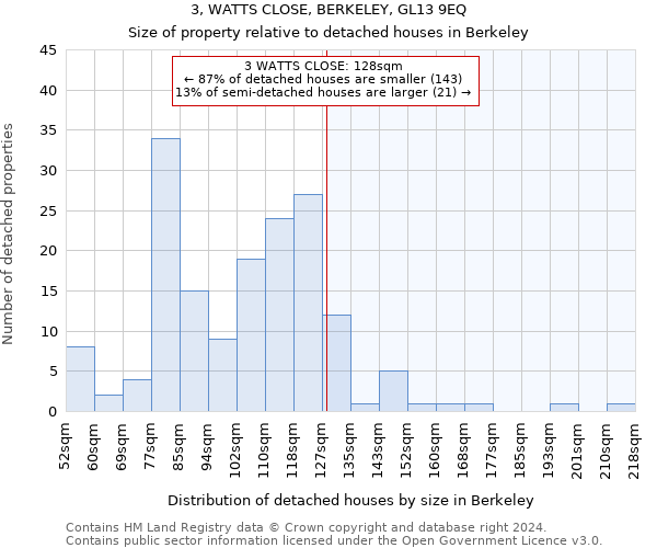 3, WATTS CLOSE, BERKELEY, GL13 9EQ: Size of property relative to detached houses in Berkeley