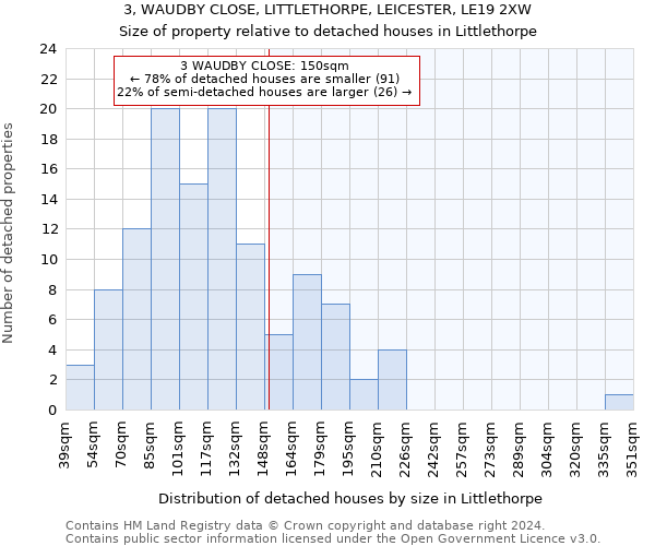 3, WAUDBY CLOSE, LITTLETHORPE, LEICESTER, LE19 2XW: Size of property relative to detached houses in Littlethorpe
