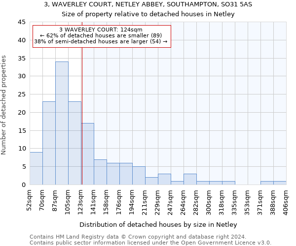 3, WAVERLEY COURT, NETLEY ABBEY, SOUTHAMPTON, SO31 5AS: Size of property relative to detached houses in Netley