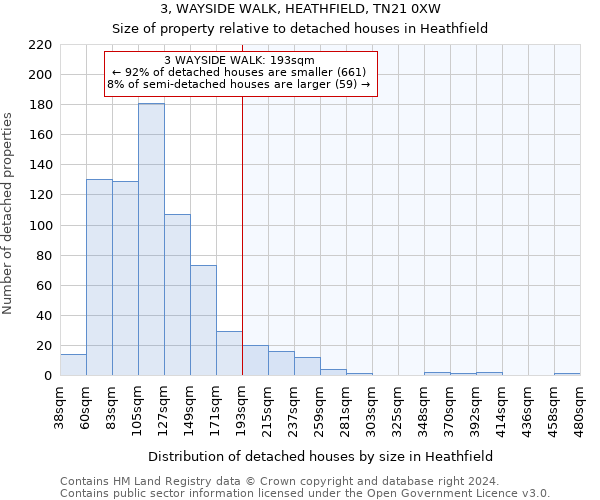 3, WAYSIDE WALK, HEATHFIELD, TN21 0XW: Size of property relative to detached houses in Heathfield
