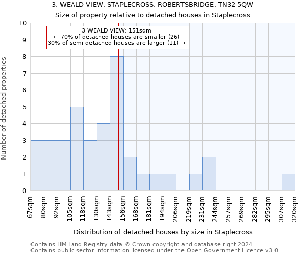3, WEALD VIEW, STAPLECROSS, ROBERTSBRIDGE, TN32 5QW: Size of property relative to detached houses in Staplecross