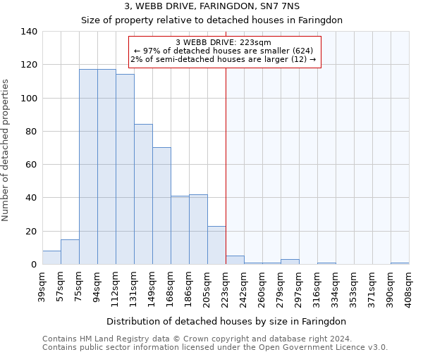 3, WEBB DRIVE, FARINGDON, SN7 7NS: Size of property relative to detached houses in Faringdon