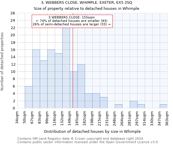 3, WEBBERS CLOSE, WHIMPLE, EXETER, EX5 2SQ: Size of property relative to detached houses in Whimple