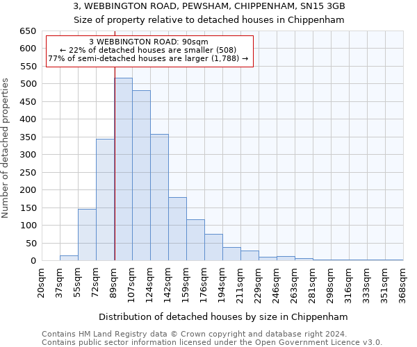 3, WEBBINGTON ROAD, PEWSHAM, CHIPPENHAM, SN15 3GB: Size of property relative to detached houses in Chippenham
