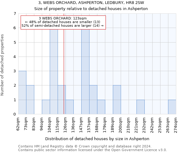 3, WEBS ORCHARD, ASHPERTON, LEDBURY, HR8 2SW: Size of property relative to detached houses in Ashperton