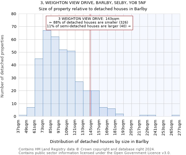 3, WEIGHTON VIEW DRIVE, BARLBY, SELBY, YO8 5NF: Size of property relative to detached houses in Barlby