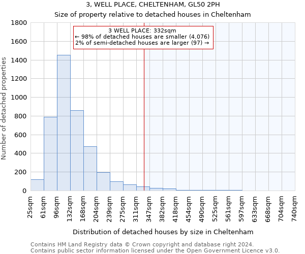 3, WELL PLACE, CHELTENHAM, GL50 2PH: Size of property relative to detached houses in Cheltenham