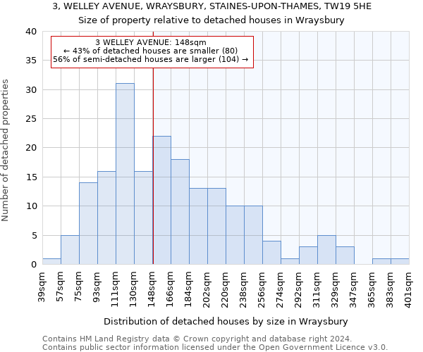 3, WELLEY AVENUE, WRAYSBURY, STAINES-UPON-THAMES, TW19 5HE: Size of property relative to detached houses in Wraysbury