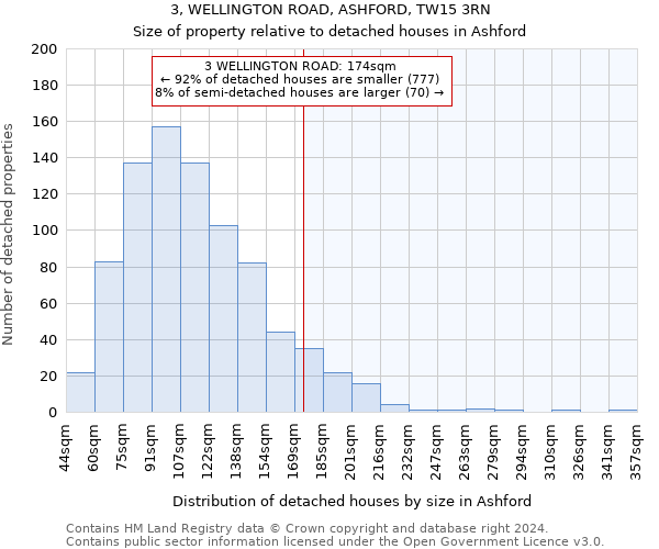 3, WELLINGTON ROAD, ASHFORD, TW15 3RN: Size of property relative to detached houses in Ashford