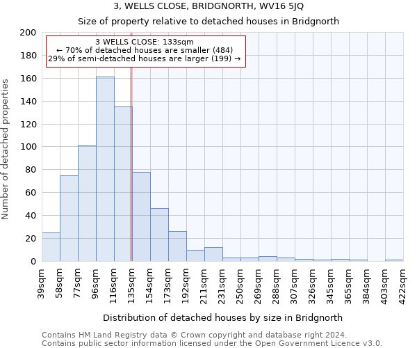 3, WELLS CLOSE, BRIDGNORTH, WV16 5JQ: Size of property relative to detached houses in Bridgnorth