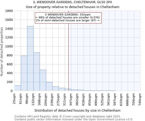 3, WENDOVER GARDENS, CHELTENHAM, GL50 2PA: Size of property relative to detached houses in Cheltenham