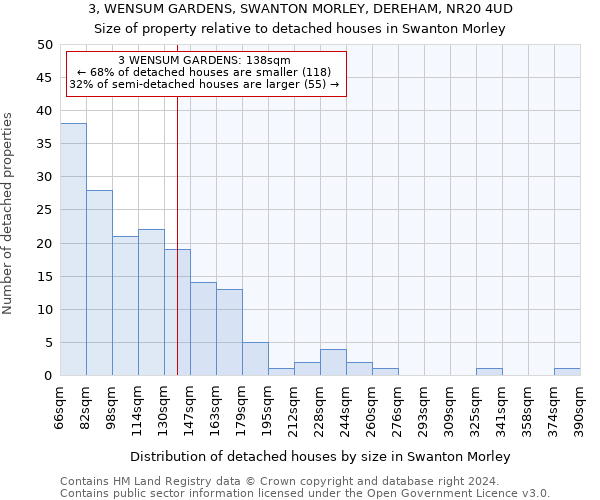 3, WENSUM GARDENS, SWANTON MORLEY, DEREHAM, NR20 4UD: Size of property relative to detached houses in Swanton Morley