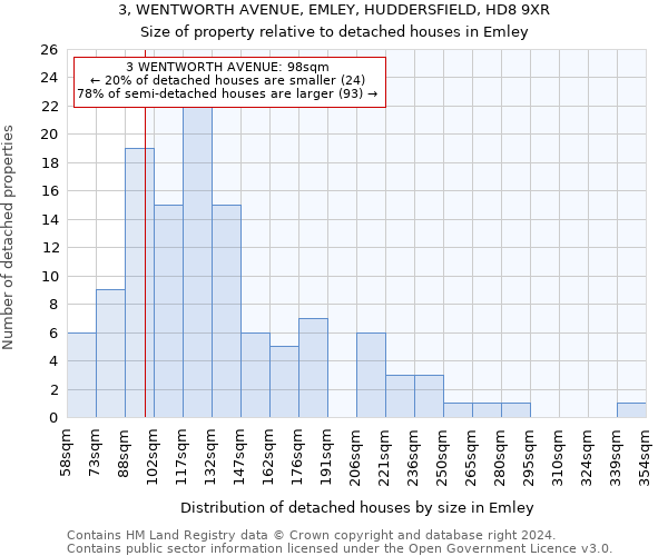3, WENTWORTH AVENUE, EMLEY, HUDDERSFIELD, HD8 9XR: Size of property relative to detached houses in Emley