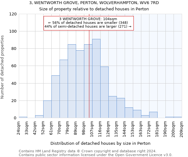 3, WENTWORTH GROVE, PERTON, WOLVERHAMPTON, WV6 7RD: Size of property relative to detached houses in Perton