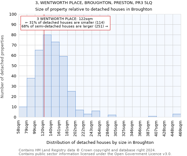 3, WENTWORTH PLACE, BROUGHTON, PRESTON, PR3 5LQ: Size of property relative to detached houses in Broughton