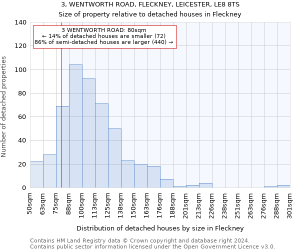 3, WENTWORTH ROAD, FLECKNEY, LEICESTER, LE8 8TS: Size of property relative to detached houses in Fleckney