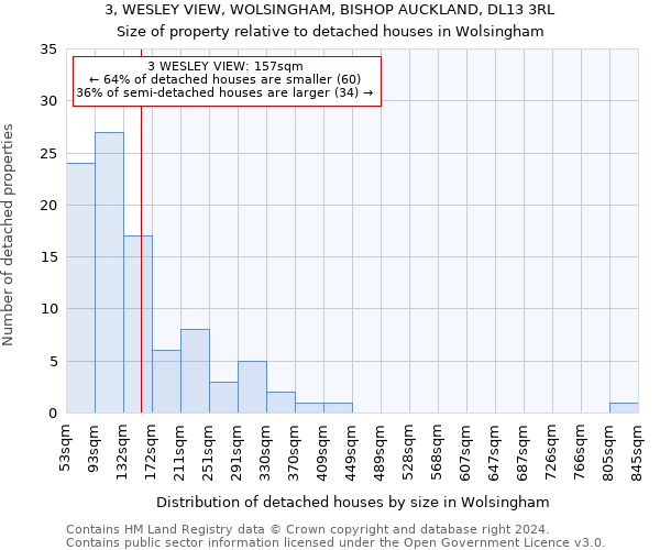 3, WESLEY VIEW, WOLSINGHAM, BISHOP AUCKLAND, DL13 3RL: Size of property relative to detached houses in Wolsingham