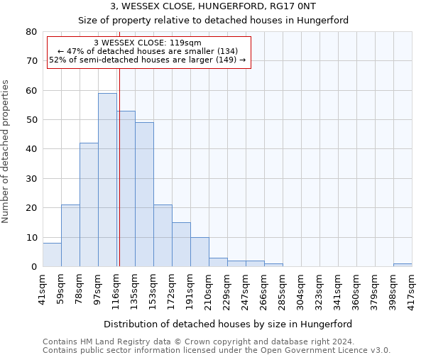 3, WESSEX CLOSE, HUNGERFORD, RG17 0NT: Size of property relative to detached houses in Hungerford