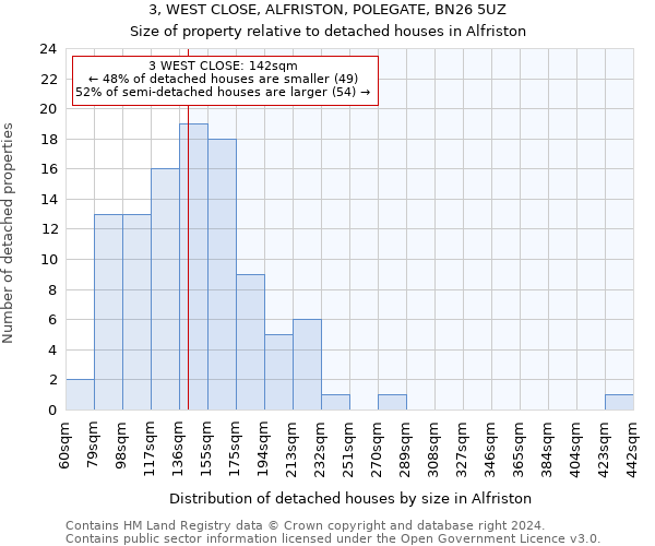 3, WEST CLOSE, ALFRISTON, POLEGATE, BN26 5UZ: Size of property relative to detached houses in Alfriston