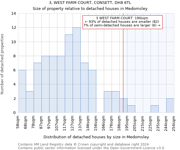 3, WEST FARM COURT, CONSETT, DH8 6TL: Size of property relative to detached houses in Medomsley