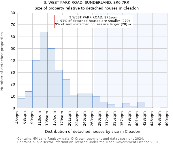 3, WEST PARK ROAD, SUNDERLAND, SR6 7RR: Size of property relative to detached houses in Cleadon