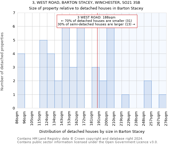 3, WEST ROAD, BARTON STACEY, WINCHESTER, SO21 3SB: Size of property relative to detached houses in Barton Stacey