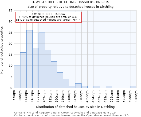 3, WEST STREET, DITCHLING, HASSOCKS, BN6 8TS: Size of property relative to detached houses in Ditchling