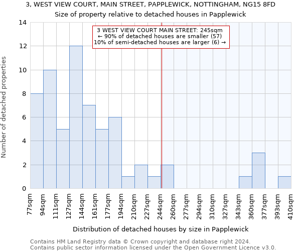 3, WEST VIEW COURT, MAIN STREET, PAPPLEWICK, NOTTINGHAM, NG15 8FD: Size of property relative to detached houses in Papplewick
