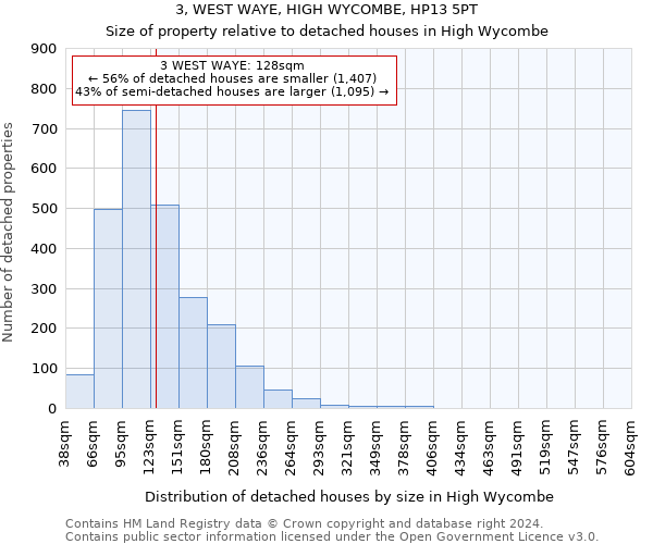 3, WEST WAYE, HIGH WYCOMBE, HP13 5PT: Size of property relative to detached houses in High Wycombe