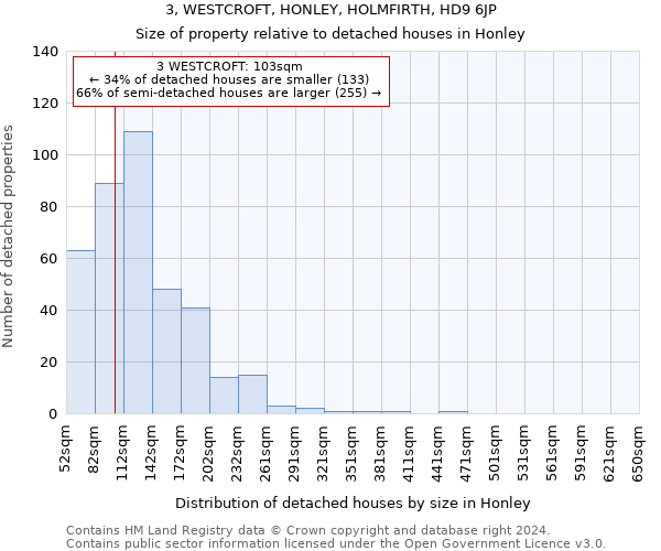 3, WESTCROFT, HONLEY, HOLMFIRTH, HD9 6JP: Size of property relative to detached houses in Honley