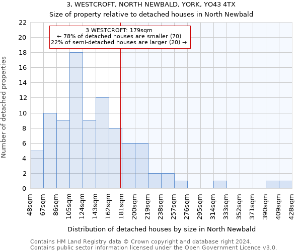 3, WESTCROFT, NORTH NEWBALD, YORK, YO43 4TX: Size of property relative to detached houses in North Newbald