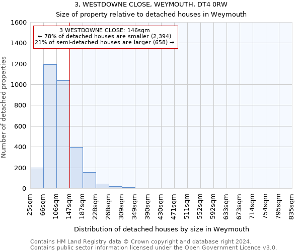 3, WESTDOWNE CLOSE, WEYMOUTH, DT4 0RW: Size of property relative to detached houses in Weymouth