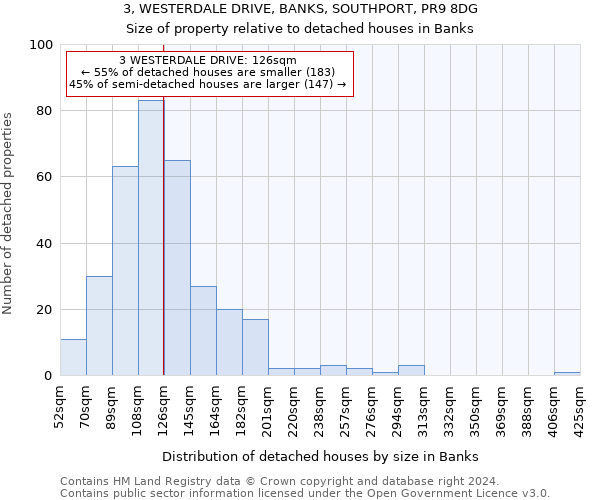 3, WESTERDALE DRIVE, BANKS, SOUTHPORT, PR9 8DG: Size of property relative to detached houses in Banks