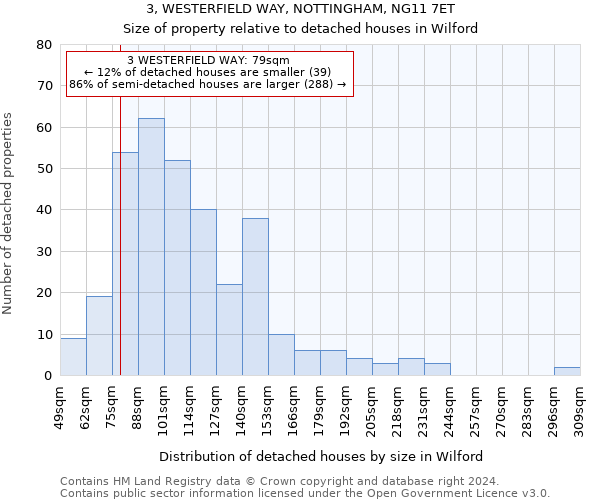 3, WESTERFIELD WAY, NOTTINGHAM, NG11 7ET: Size of property relative to detached houses in Wilford