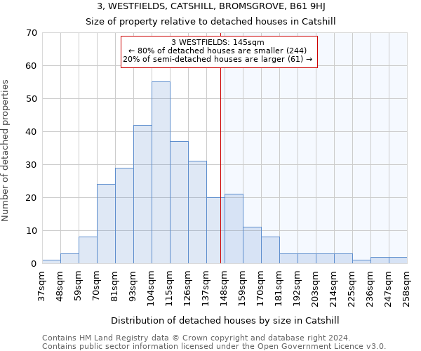 3, WESTFIELDS, CATSHILL, BROMSGROVE, B61 9HJ: Size of property relative to detached houses in Catshill