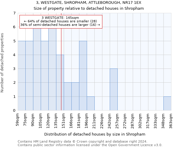 3, WESTGATE, SHROPHAM, ATTLEBOROUGH, NR17 1EX: Size of property relative to detached houses in Shropham