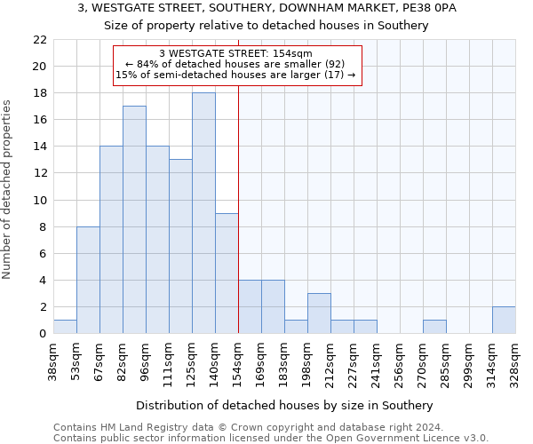 3, WESTGATE STREET, SOUTHERY, DOWNHAM MARKET, PE38 0PA: Size of property relative to detached houses in Southery