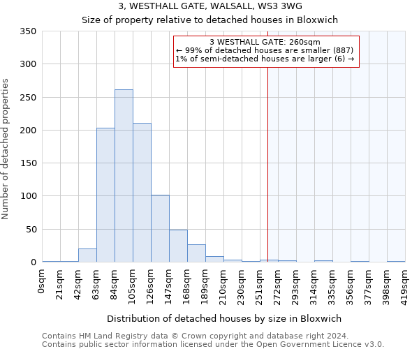 3, WESTHALL GATE, WALSALL, WS3 3WG: Size of property relative to detached houses in Bloxwich