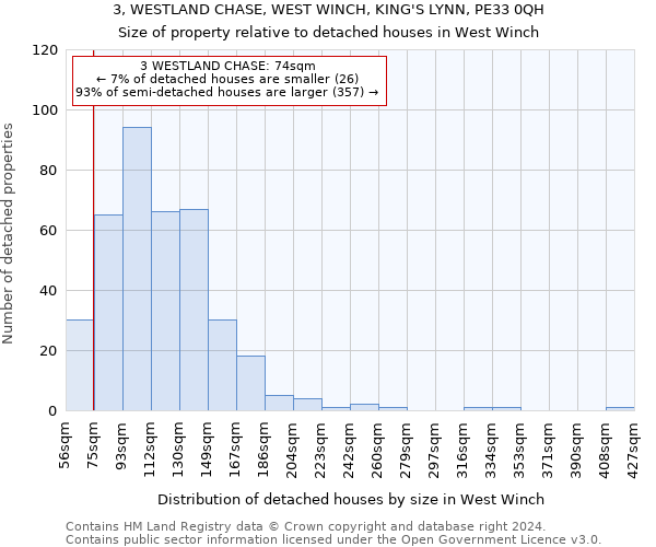 3, WESTLAND CHASE, WEST WINCH, KING'S LYNN, PE33 0QH: Size of property relative to detached houses in West Winch
