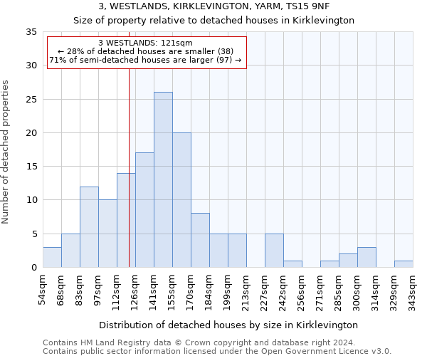 3, WESTLANDS, KIRKLEVINGTON, YARM, TS15 9NF: Size of property relative to detached houses in Kirklevington