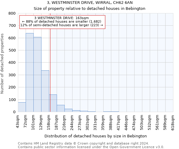 3, WESTMINSTER DRIVE, WIRRAL, CH62 6AN: Size of property relative to detached houses in Bebington